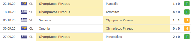 Phong độ Olympiakos 5 trận gần nhất: L-L-W-W-W