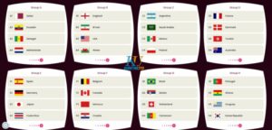 Lịch thi đấu World Cup 2022, tỉ lệ kèo, kết quả và bảng xếp hạng